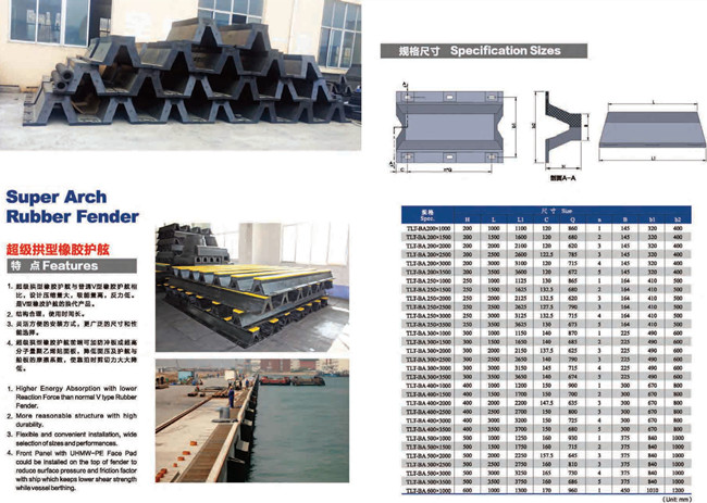Wharf Jetty Shipyard Berthing Marine Rubber Fender Moulding
