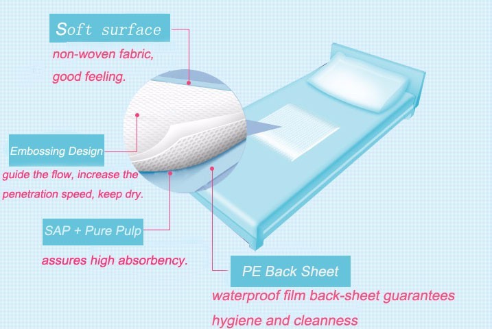 Waterproof 60*90cm Disposable Puppy Training Pads Dry Surface