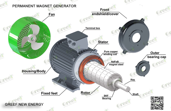 480V PermanentMagnetGenerator with Advanced Brushless DC Motor And Drive Technology