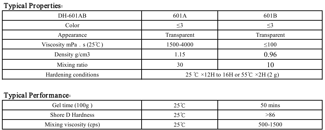 Customized Two-component, High-performance Epoxy System Epoxy Resins DH-601AB