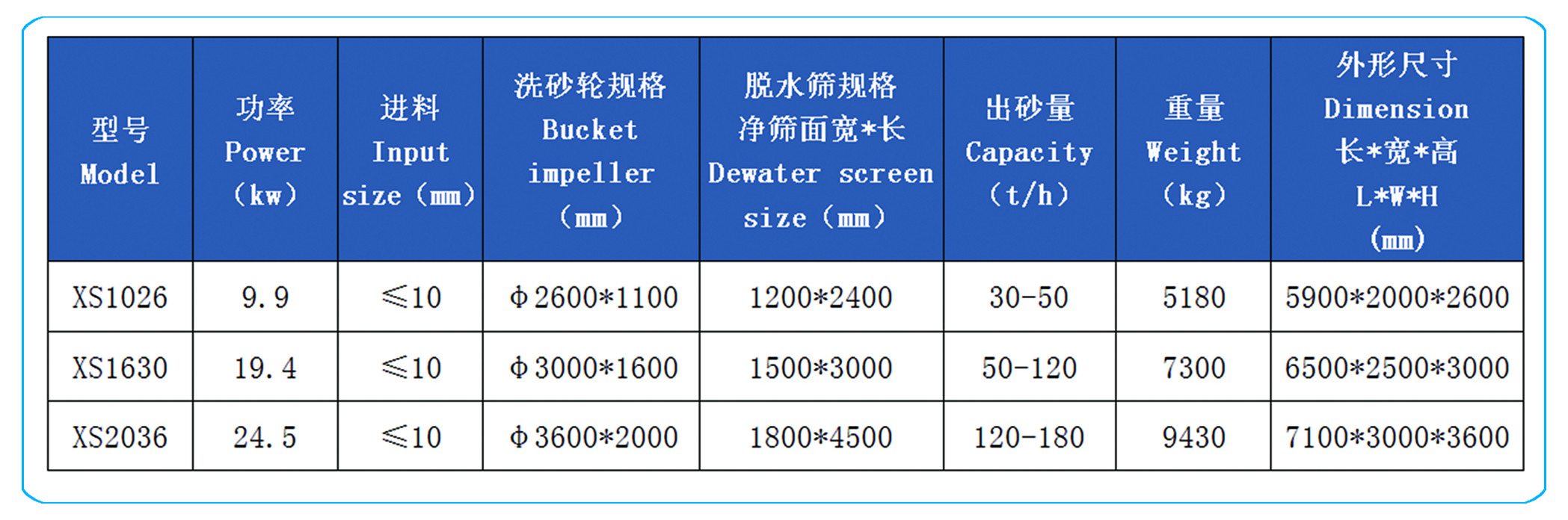 Bucket Wheel Sand Washing Machine Blue White Color Long Lifespan For Silica Sand