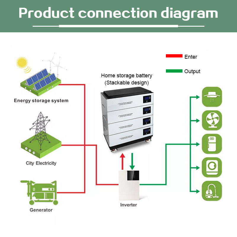 Stackable 51.2v 100ah LiFePo4 Battery 48v 5kw Rack Modular For Solar System