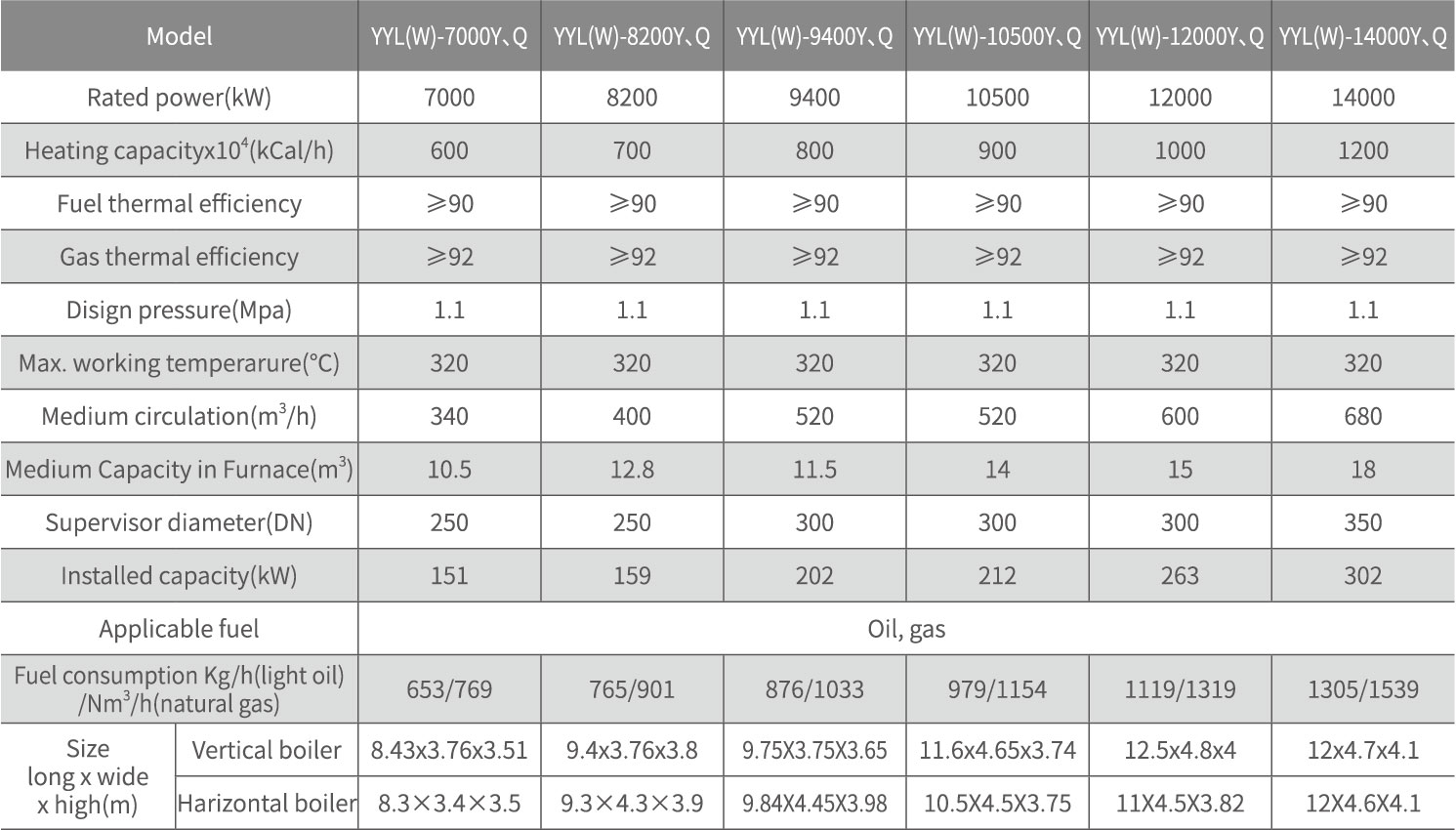 YYL Type ASME Horizontal Oil Gas Boiler Tightening Tube Arrangement