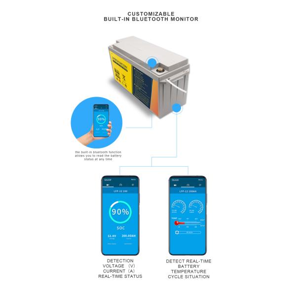 12.8V 110ah LiFePO4 Li Ion Battery For Gildder Ups Solar System