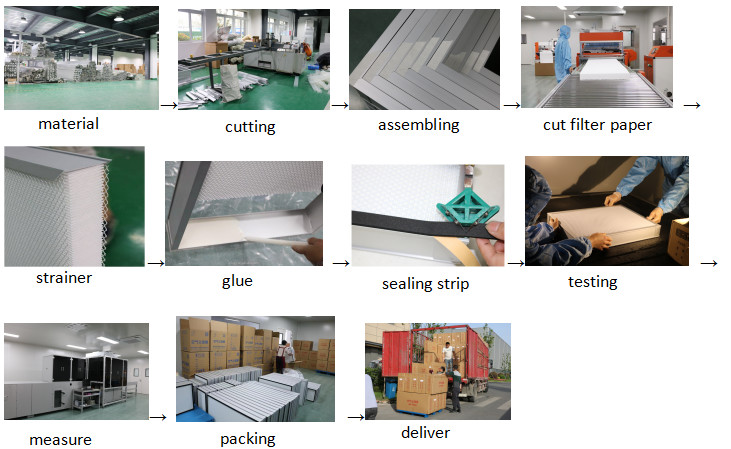 H13 H14 Efficiency Mini Pleat Hepa Air Filter For Ventilation System Or Laminar Flow Hood