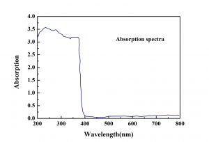 Ce-LYSO Absorption spectra