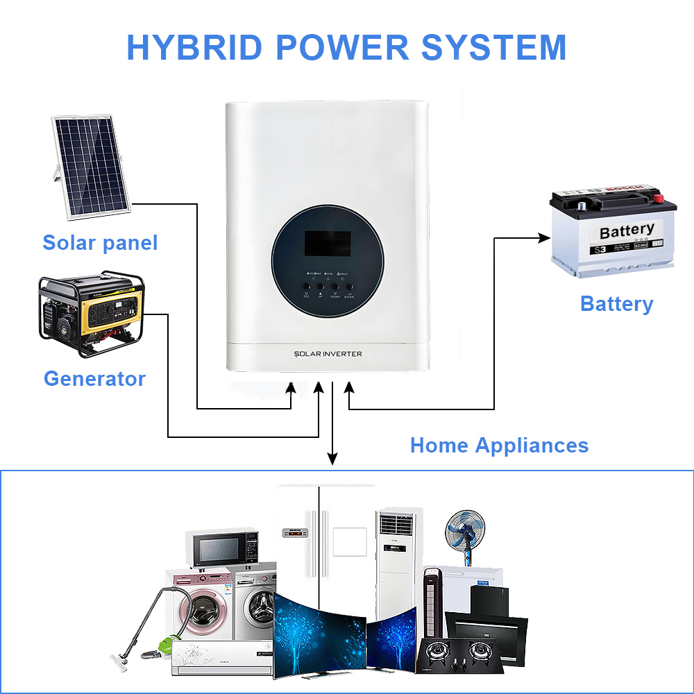 3Kw 24V 110V 220V DC to AC Wifi Ups Pure Sine Wave Hybrid Solar Inverter