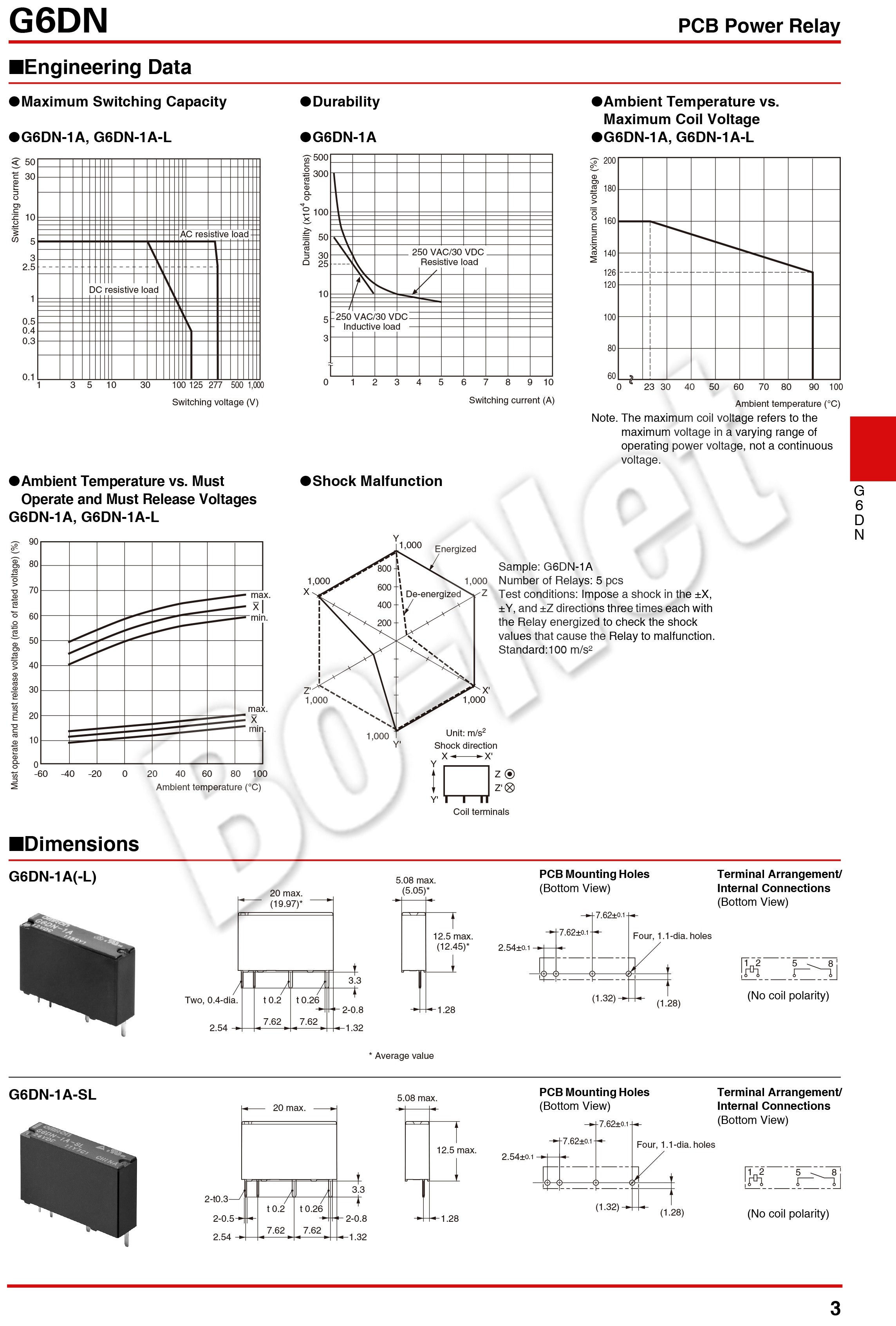 G6DN-1A-SL-24VDC Omron orignal new electromagnetic relay G6DN-1A-SL-24VDC G6DN-1A-SL-12VDC