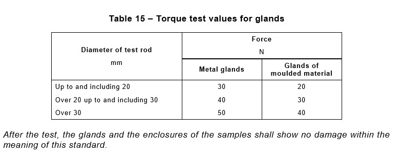 IEC62196 Electric Vehicle Screwed Glands Torque Test Apparatus