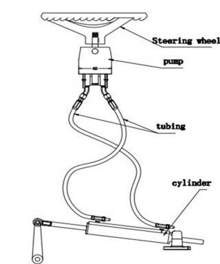 CE ISO35mm Bore Outboard Steering System With 8m Hydraulic Pipe