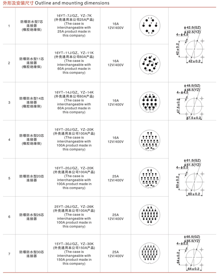 Easy to Operate 16YT/YZ-14 Multi-core Moible Explosion-Proof Plug and Socket