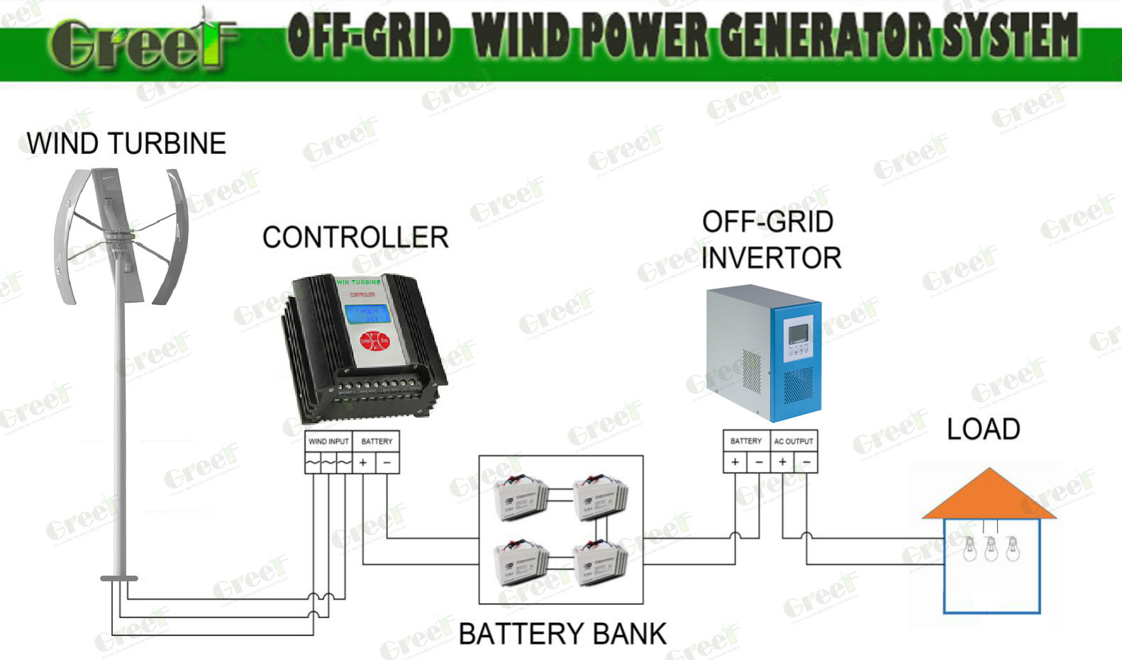 FT SERIES Pure Sine Wave Inverter Pure Sine Wave Output For Compatibility