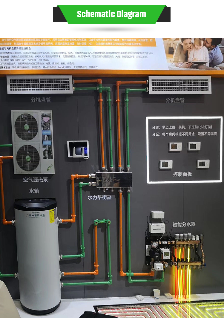 Under Floor Pex Pipe Water Underfloor Heat System Complet Panrls