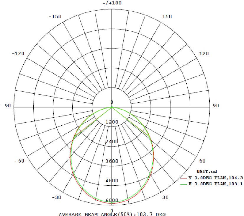 130lm/w high lumen output New LED Low Bay Light for warehouse lighting,workshop