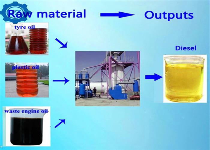 5TPD 10TPD 20TPD Used Oil Refining Machine Waste Engine Oil Diesel Distillation Plant