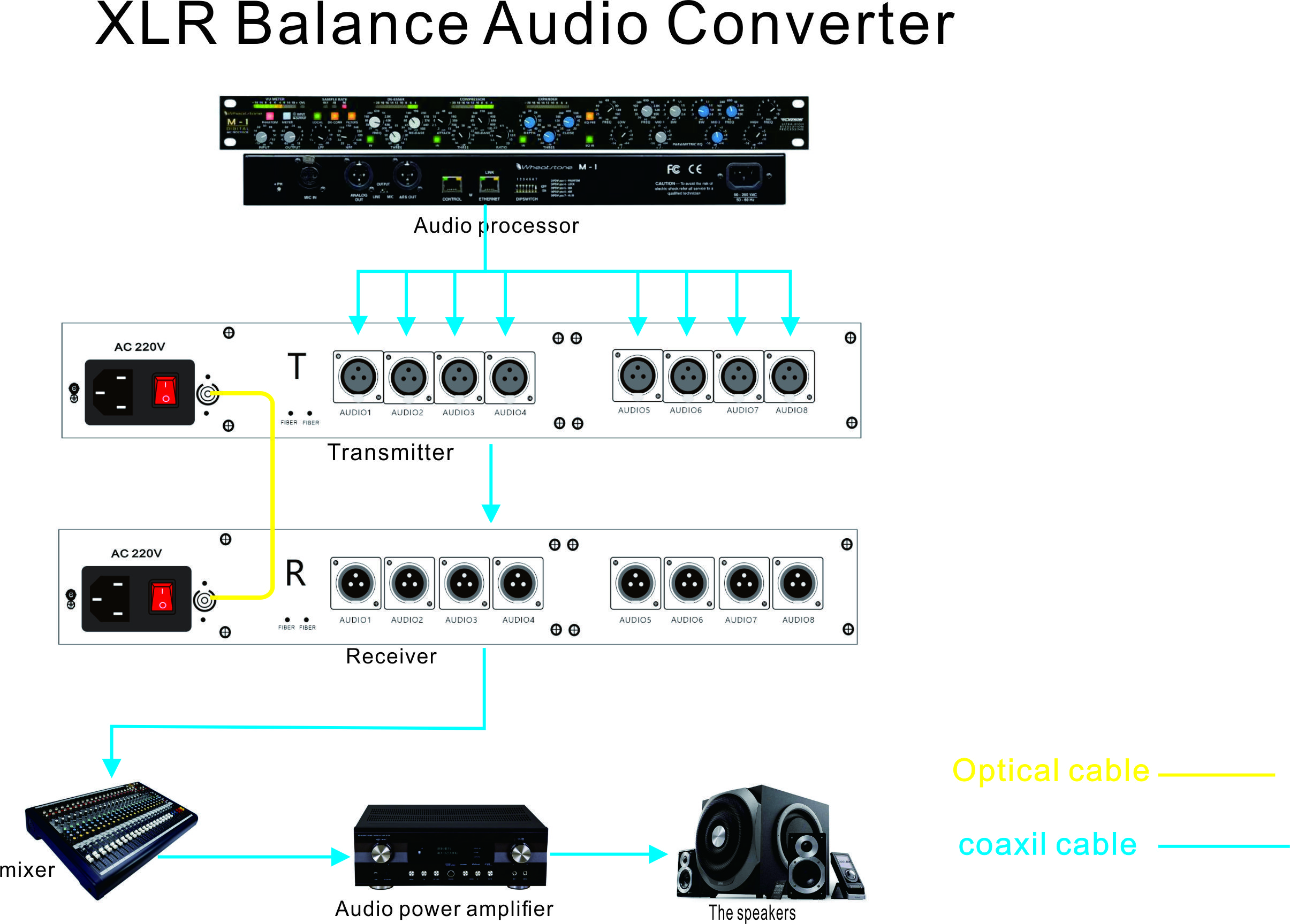8 Channel Forward XLR Balanced Audio to Fiber Converter,broadcasts quality audio signals up to 12.5 miles of single-mode