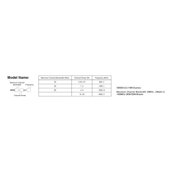 Data Radio: DDLmesh Wireless Mesh/Data Link OEM/ODM Module Series-Ultra Long Range、Low latency、Low Cost HD Video&Distant Data Transmission Multi