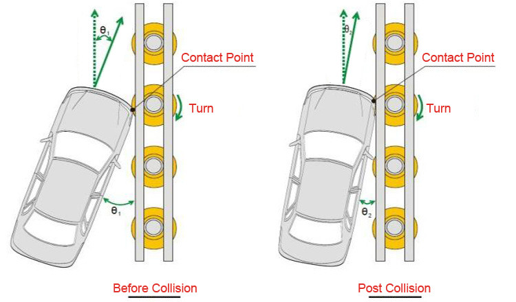 Tunnel Portal Roller Crash Barrier , Guardrail Safety Rolling Guard Barrier