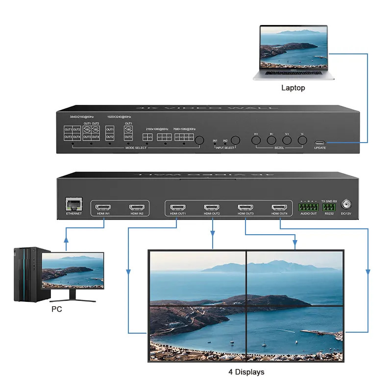 JCVISION 4K Video JCVISION Wall HDMI2.0 Matrix 2 in 4 out with 2X2 Video wall output self-adaptive L/R audio output