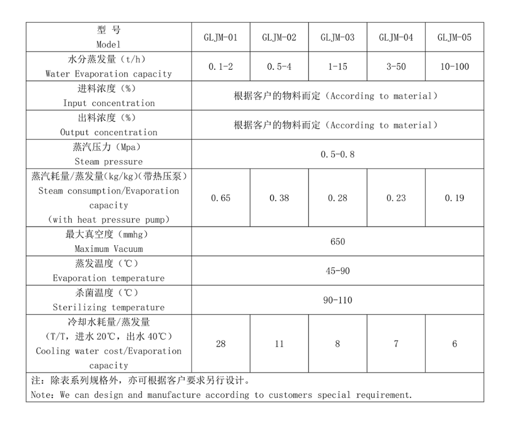 Falling Film 10-100kw Single Effect Evaporator For Gelatin Production Vacuum Evaporation