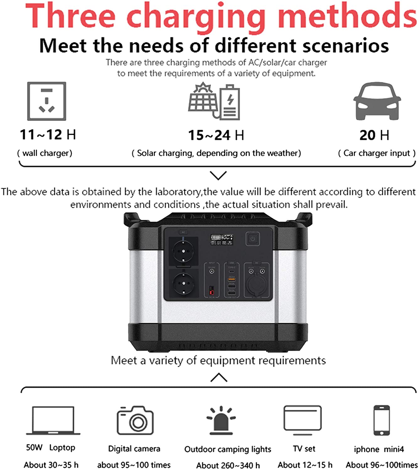 300000mAh Lithium Battery Portable Power Station 1000 Watt Solar Generator AC220v 110v