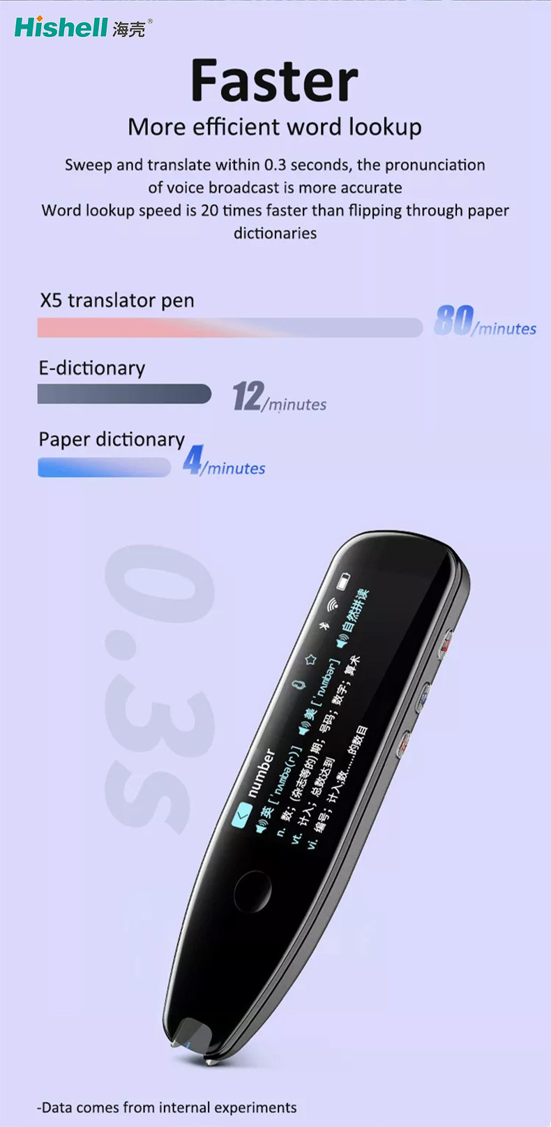 Multitouch Smart Bluetooth Pen Scanner WIFI Networking Practical