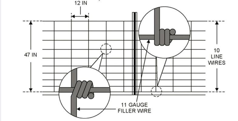200m Length Wire Cattle Fencing , 90kgs/Mm2 Galvanized Cattle Panels