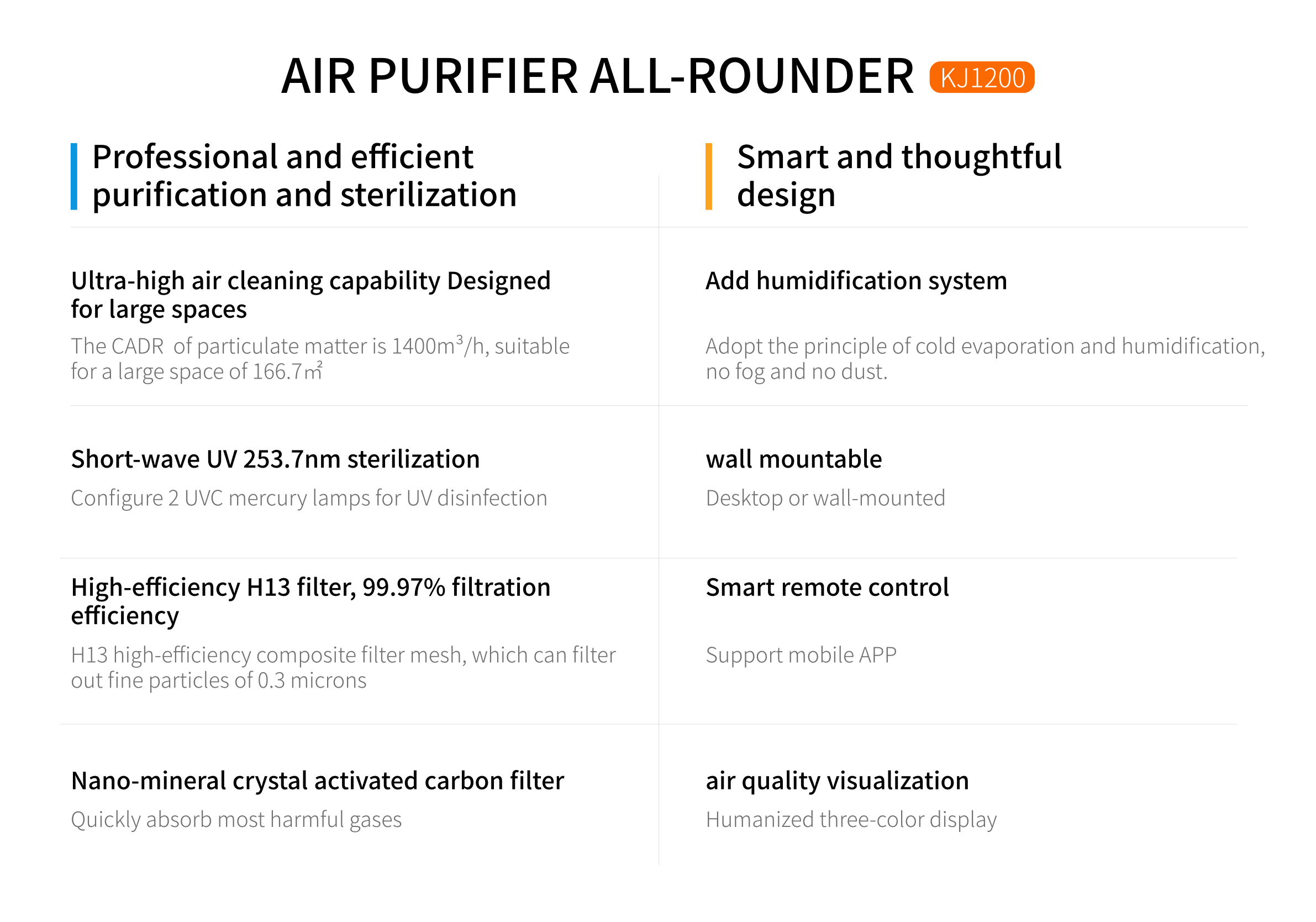 Homefish 2.8L Commercial Wall Mounted UV Air Purifier 1400m3/H