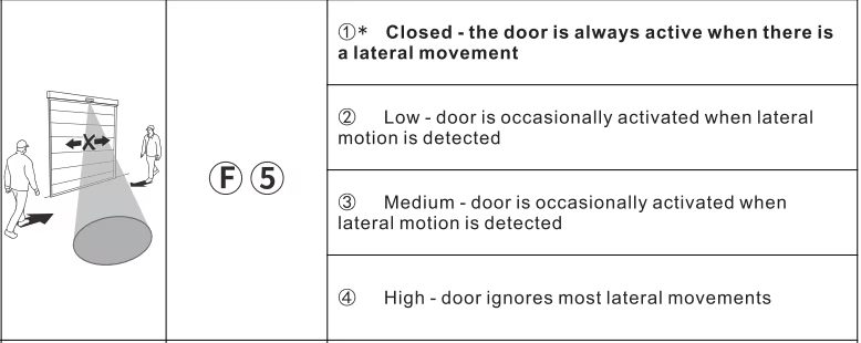 Industrial door sensor