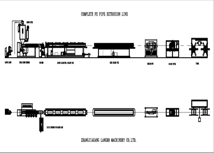 PP HDPE PE Plastic Pipe Extrusion Machine / Making Machine / Production Line
