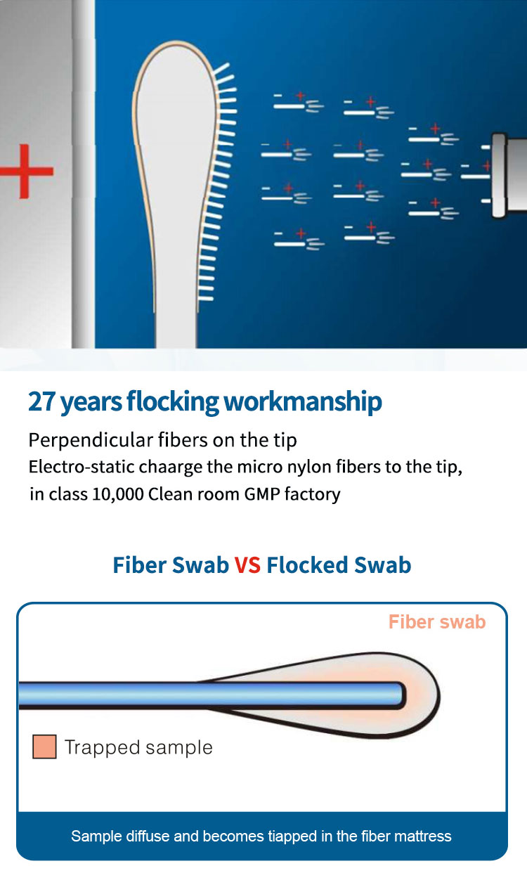 OEM ODM Specimen Collection Flocked Swab Nylon Nasal Throat Swab
