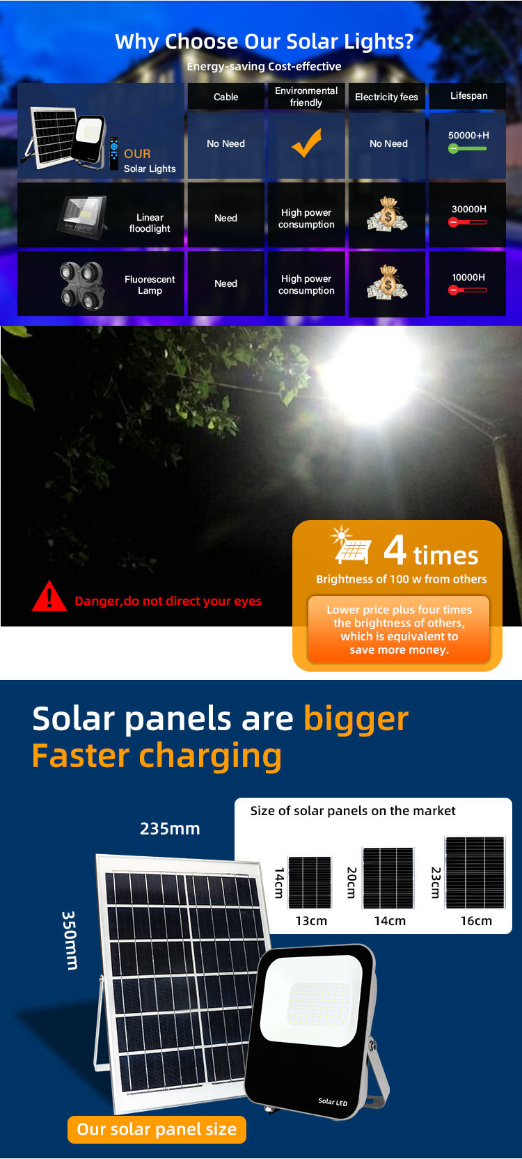Warehouse Outdoor LED Solar Flood Light RGB 8000 Lumen 25w 50w 60w