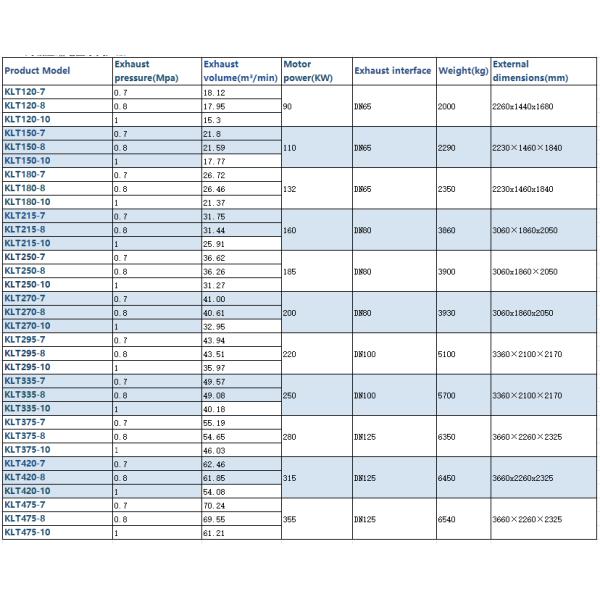 Durable and powerful LG air compressors meet commercial and industrial needs