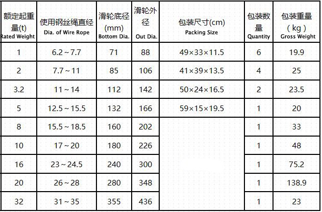 Single Wheel Lifting Pulley Block , Wire Rope Pulley Block Aluminum Alloy