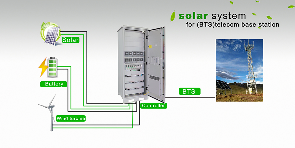 Ground Mounting Battery Solar Energy System With Monocrystalline Silicon
