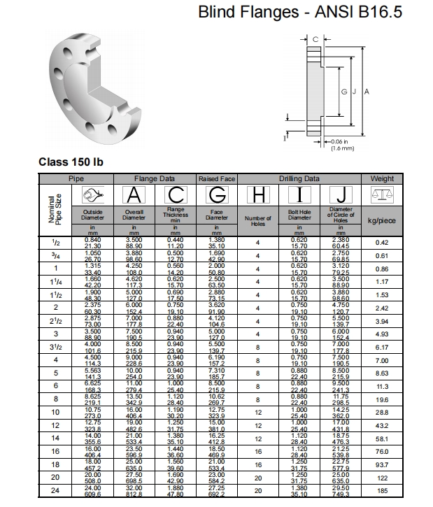 Pipe Lines Connect ASTM Standard Blind Flanges DN15-1200 Alloy B-2 / UNS N10665 / W.Nr. 2.4617 Class150-2500lb B333 B622