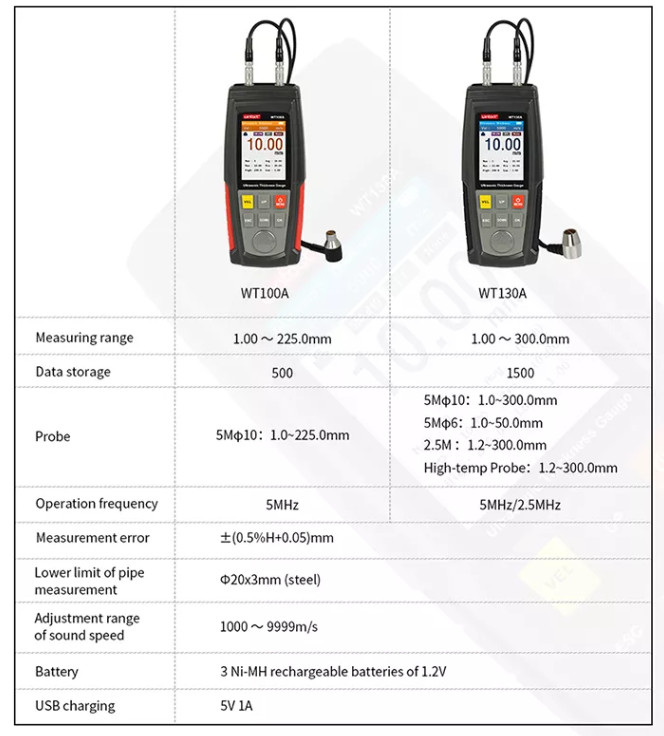 WT130A Digital Ultrasonic Thickness Gauge USB Charging Metal Thickness Tester