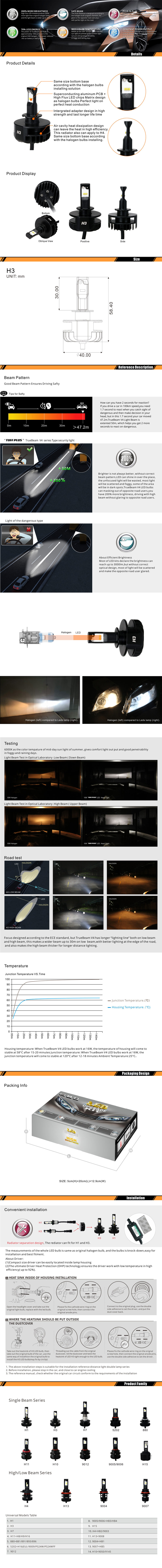 Factory direct sale LED Headlight bulbs Conversion Kit All-in-one 4000LM H3 6000K Daylight with Rainproof driver