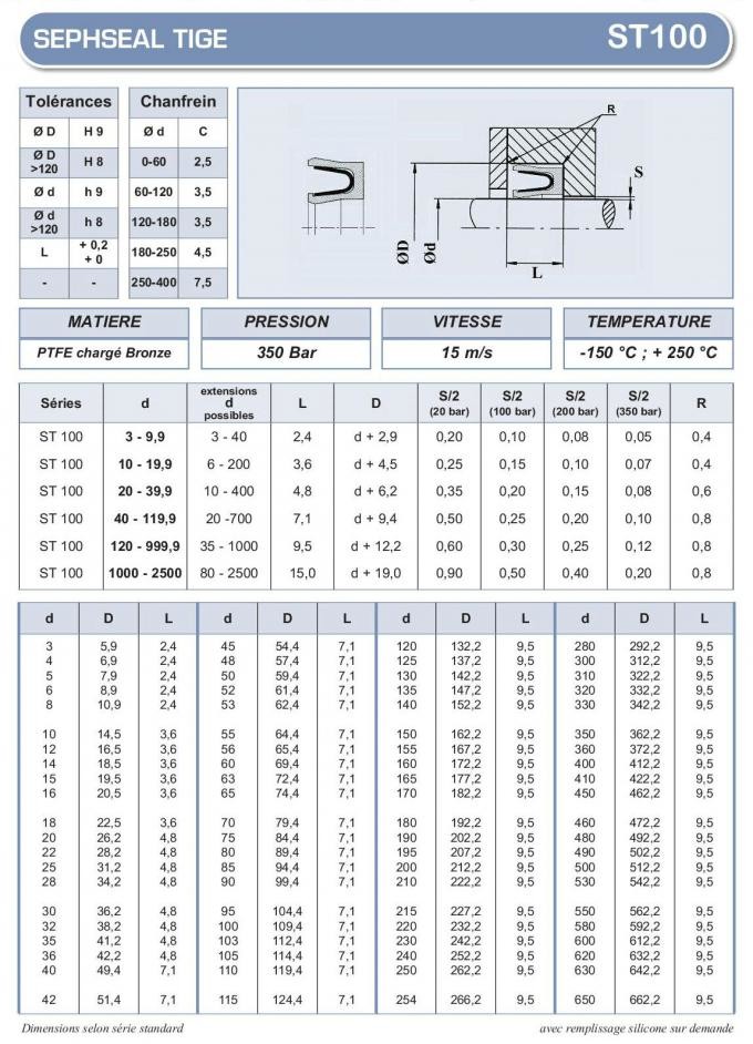 High Quality , High Tensile Strength PTFE Seal , Silicone Rubber Gaskets Black Color