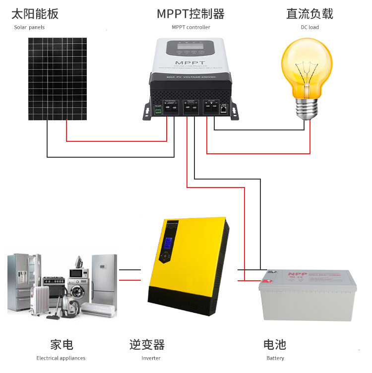 MPPT 24V Off Grid Hybrid Solar Power System Stand Alone Solar Inverter