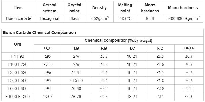 SiO2 Content 0.1 Silicon Carbide Ceramic Heat Conduction Plate Refractory Board for Decoiling