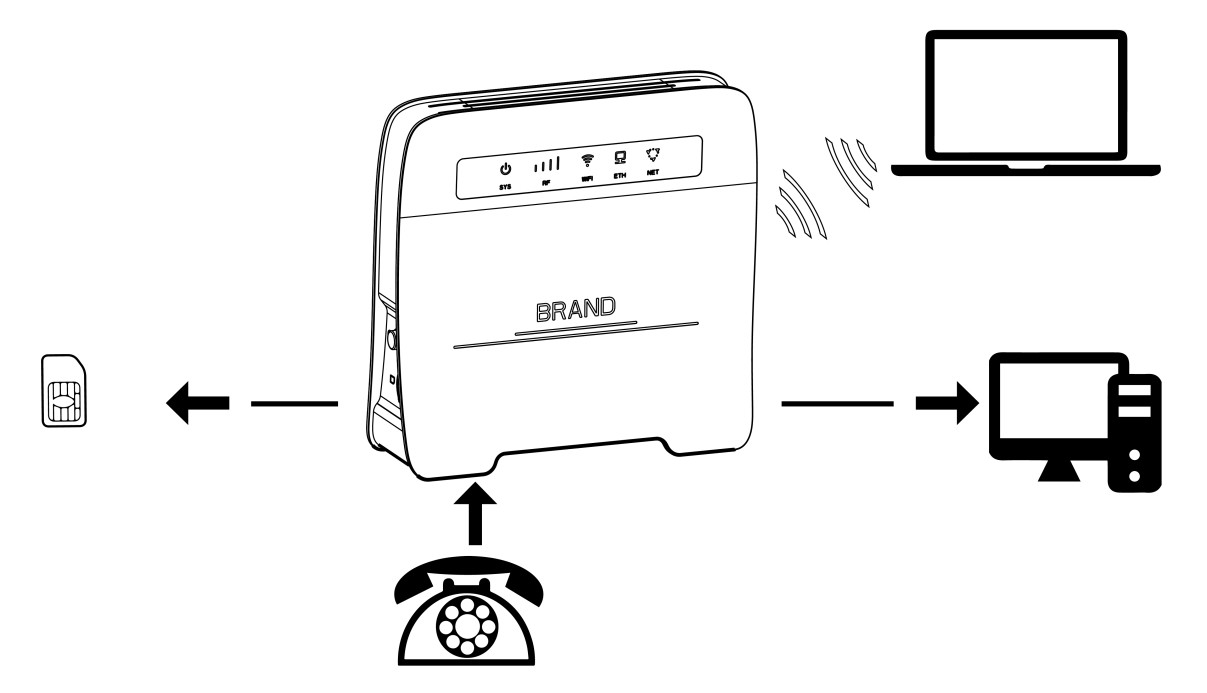 4G LTE Wireless Router CAT4 CPE Bands Can Support Different Countries