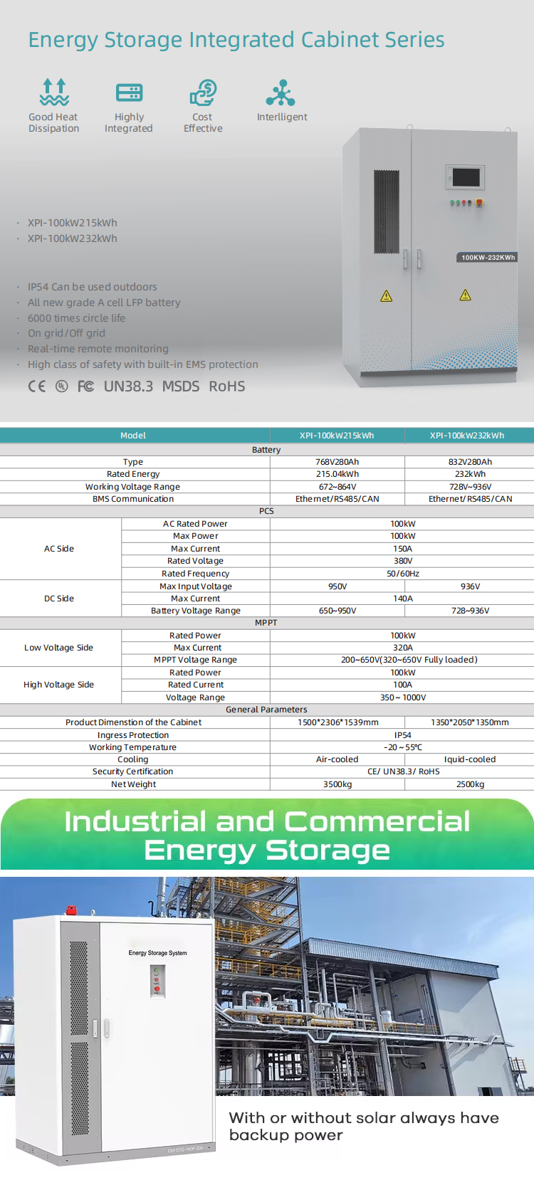 200kw 250kw Battery Outdoor Voltage Air Cooling Energy Storage System 3500kg Capacity