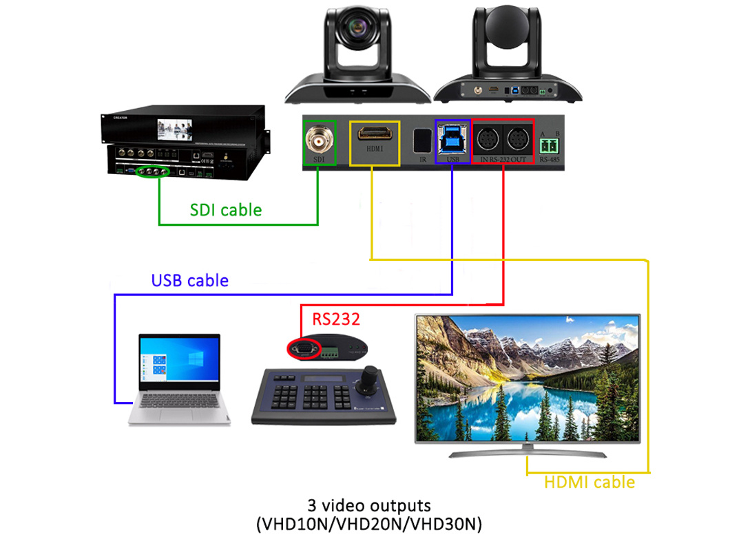 10X Optical Zoom Full HD 1080P Video Conference Camera USB/HDMI/SDI Video Conference Camera for Smartboard