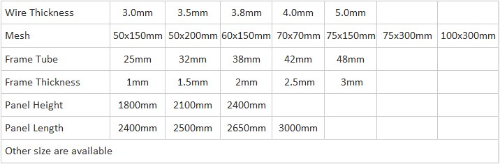 Made In Guangdong Outdoor Portable Temporary Fence Australia Temporary Fence Portable Dog Fence