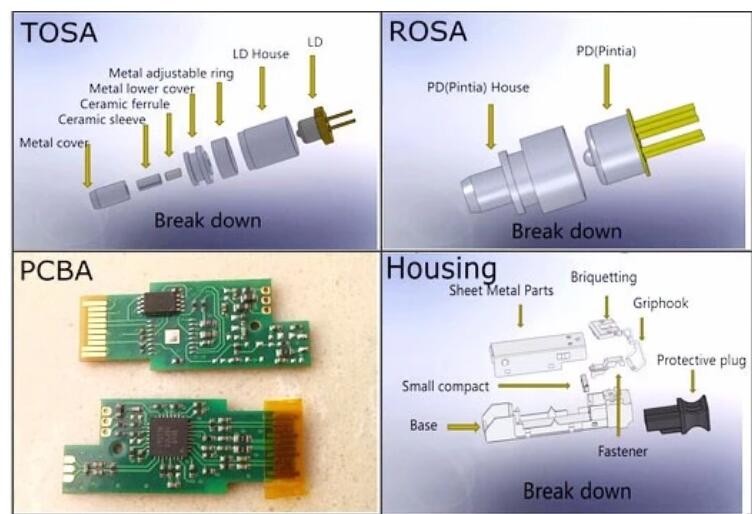 HP Compatible 1.5M AWG30 Passive DAC AWG30 AOC