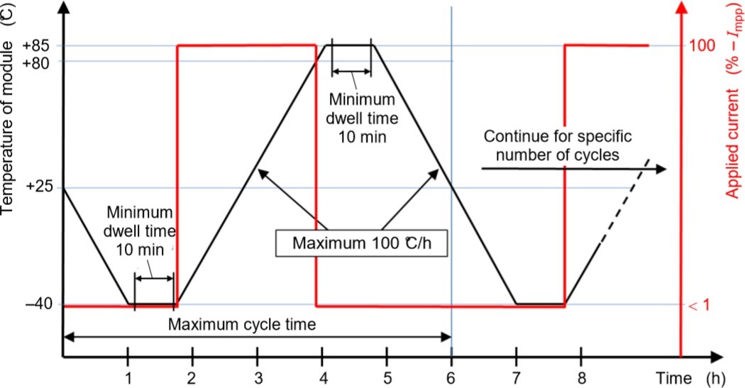 Circuit Continuity Monitoring System Temperature and Current Testing Machine Circuit Continuity Monitoring Testing Equipment