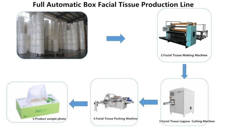 New Model Box Facial Tissue Packing Machine