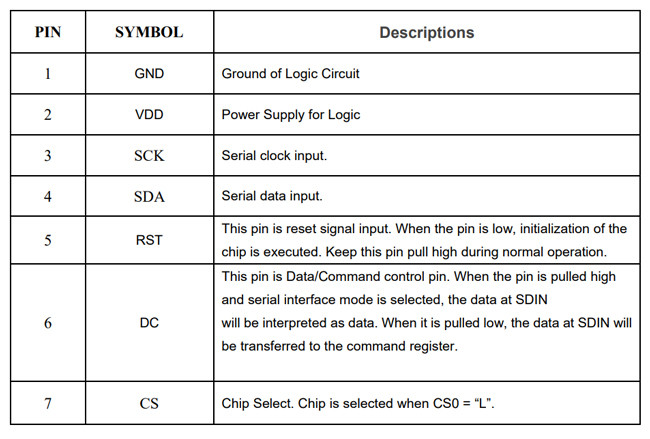 128x64 Dots OLED Display Module 2.4" 2.42" ISO9001 ISO14000 Certificate