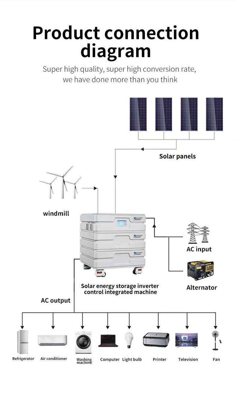 Off Grid Hybrid Grid Ess Lithium Battery 100AH 200AH Home Energy Storage System
